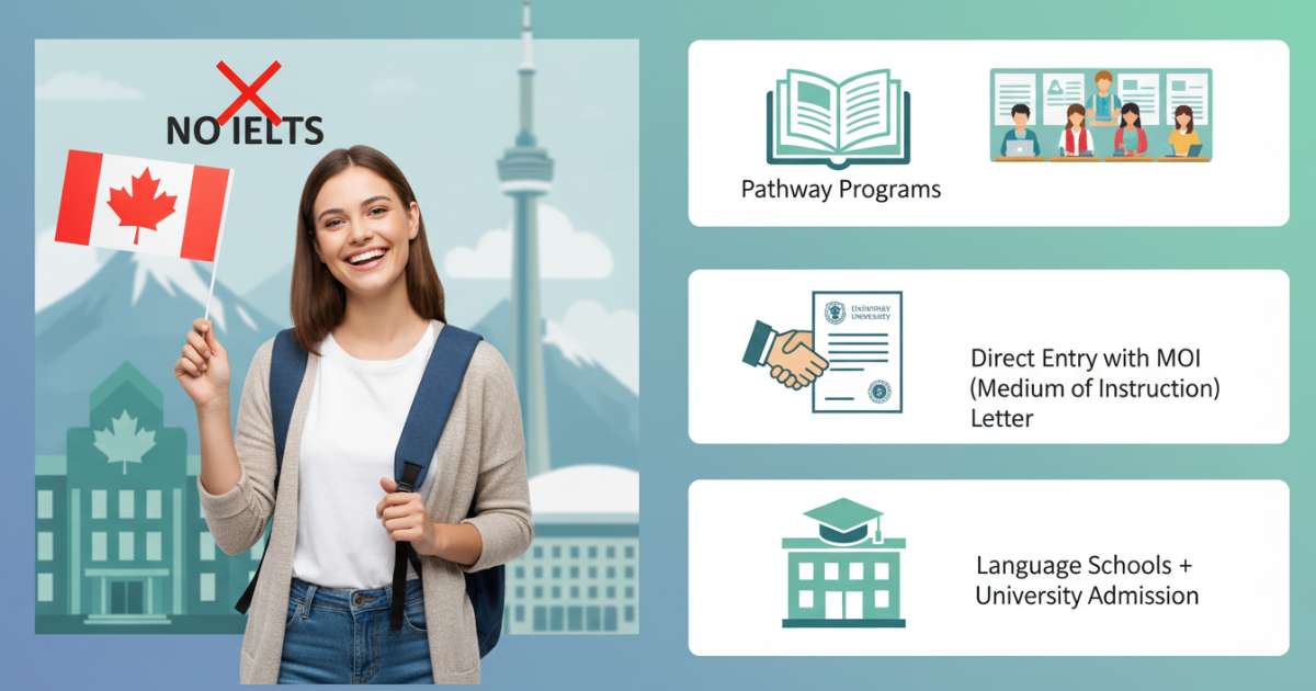 Các phương án thay thế khi du học canada không cần ielts