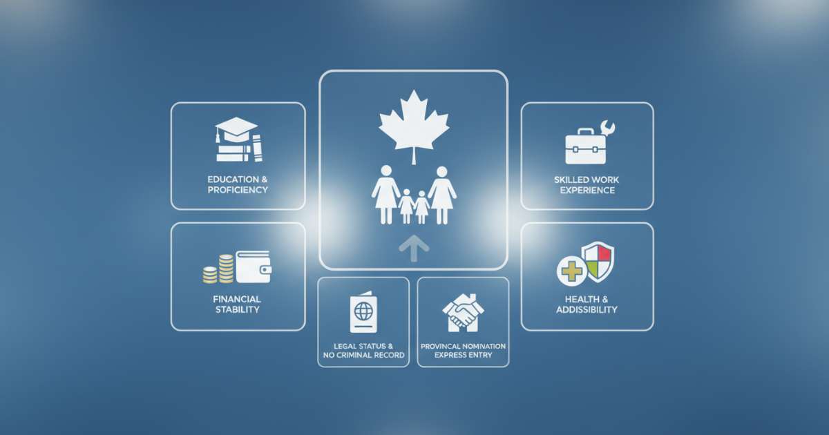Các yêu cầu định cư canada cơ bản mà bạn phải nắm rõ