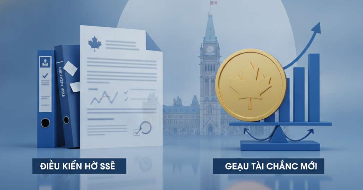 Điều kiện hồ sơ và yêu cầu tài chính mới theo luật định cư canada