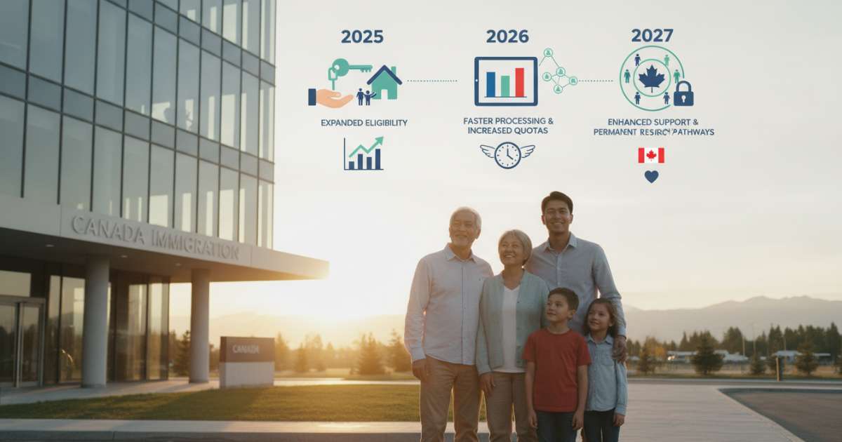Những thay đổi quan trọng từ bảo lãnh cha mẹ định cư canada 2025 đến năm 2027