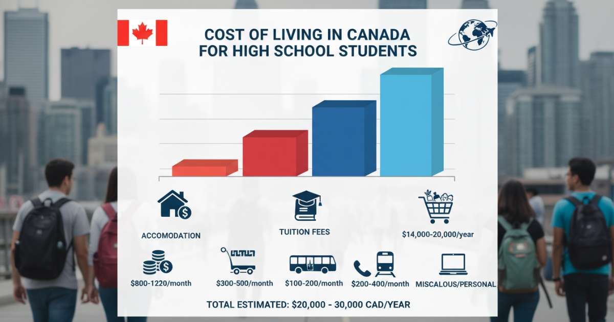 Phân tích chi phí sinh hoạt tại canada dành cho học sinh cấp 3