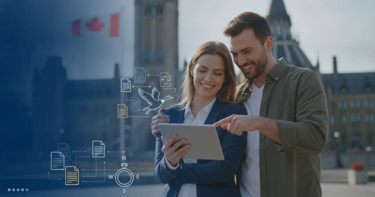 Quy định mới về Study Permit và quyền lợi bảo lãnh định cư canada diện vợ chồng