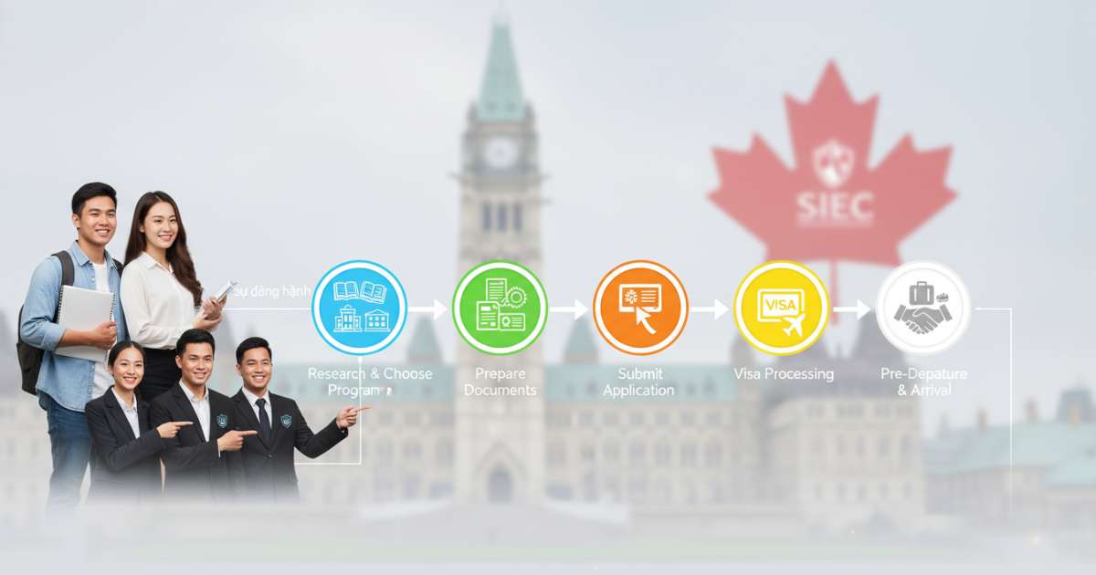 Quy trình nộp hồ sơ du học canada có khó không với sự đồng hành của SIEC