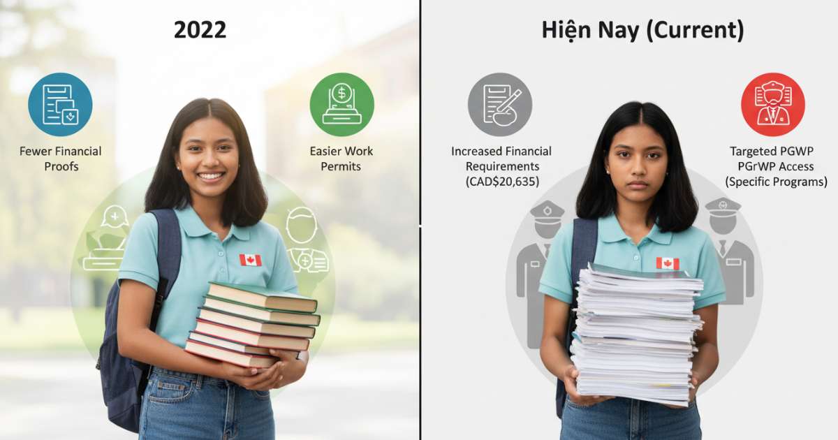 So sánh sự thay đổi điều kiện du học canada 2022 và quy chế mới hiện nay