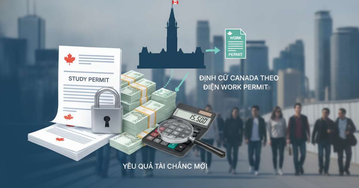 Thay đổi về Study Permit và yêu cầu tài chính mới
